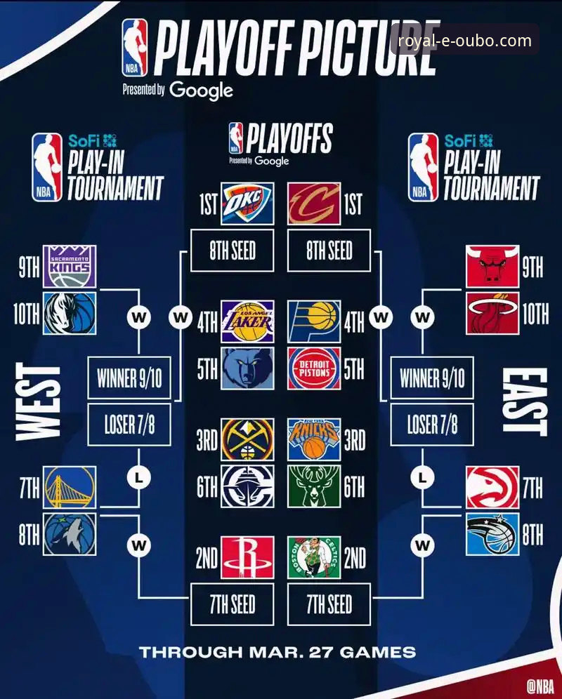 湖人锁定季后赛的观赛实用技巧——从欧博体育平台看懂NBA赛区争冠格局